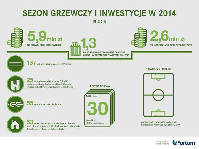 Mniej grzaliśmy w domach