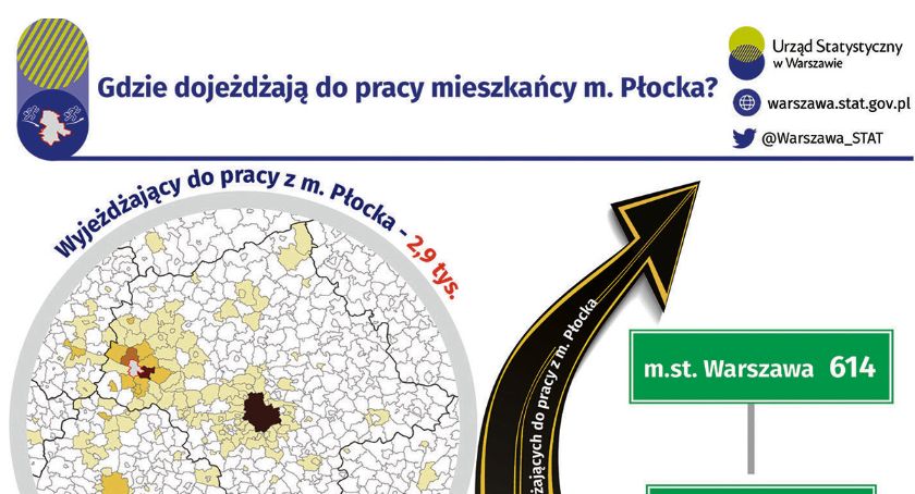 Gdzie pracujemy,  gdzie mieszkamy?