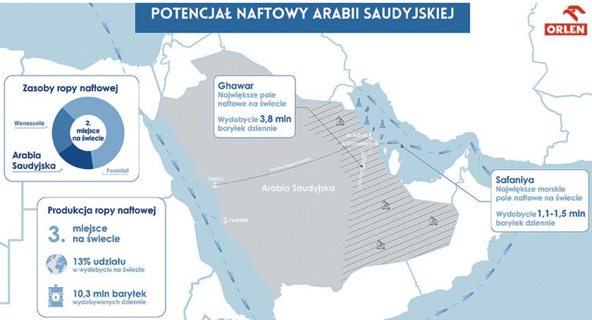 Orlen podpisał aneks z Saudi Aramco