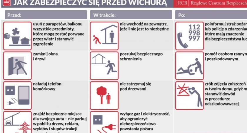Ostrzeżenie przed silnym wiatrem
