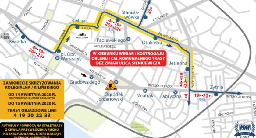 Skrzyżowanie al. Kilińskiego z ul. Kolegialną zamknięte dla ruchu