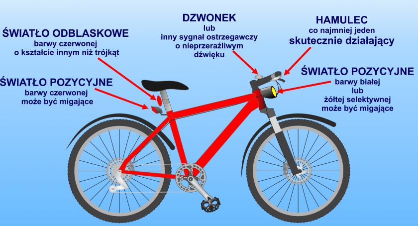 Poruszasz się rowerem? Sprawdź jak powinien być wyposażony 