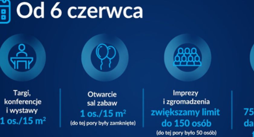 Czerwcowy harmonogram luzowania obostrzeń 