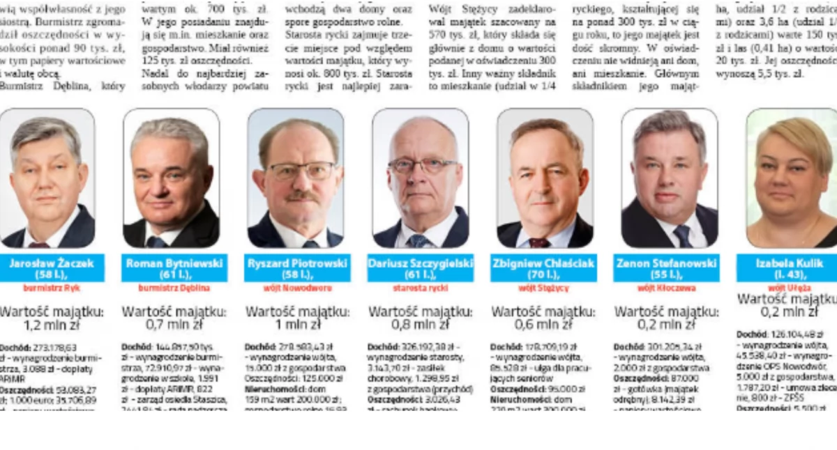 Kto zarabia 27 tys. zł miesięcznie, a kto jeździ autem „widmo”? Zajrzeliśmy do portfeli samorządowców.