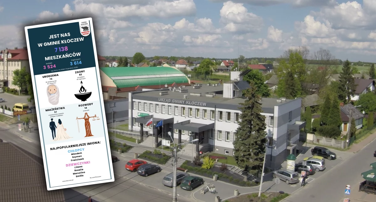 Jak wyglądał rok pod względem urodzeń, zgonów i małżeństw w Kłoczewie