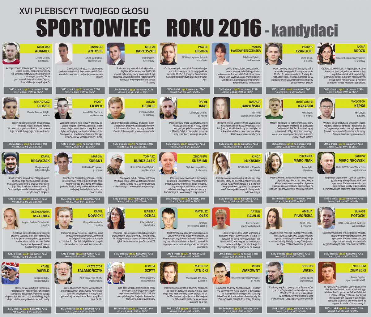 XVI Plebiscyt Twojego Głosu na Sportowca i Trenera Roku