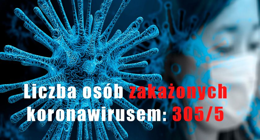 Koronawirus w województwie lubelskim - trzy nowe przypadki