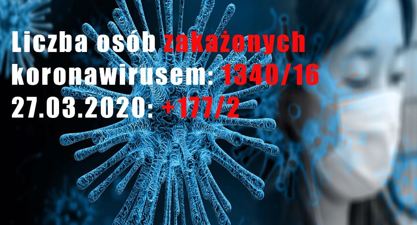 Koronawirus - dane na 27 marca