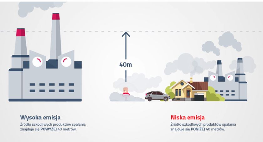 Prawie 71 tys. zł na ochronę powietrza dla Gminy Jednorożec