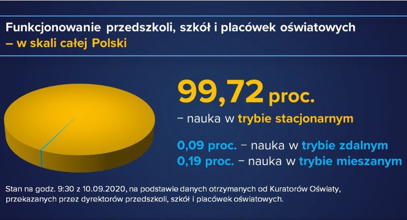 Zdalne lekcje będą krótsze 