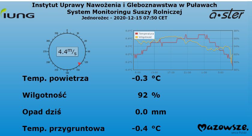 Nowy sprzymierzeniec rolników w powiecie przasnyskim