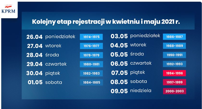 Harmonogram rejestracji osób na szczepienia w kwietniu i maju 2021 