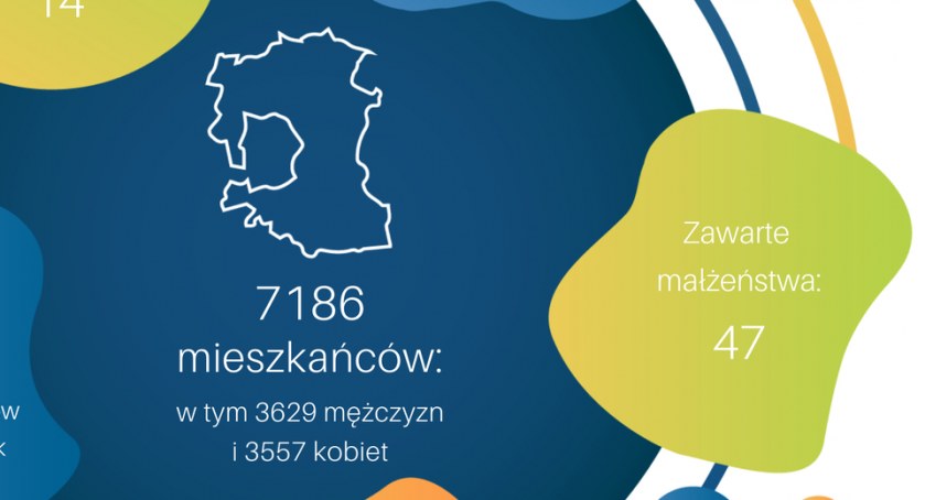 Gmina Przasnysz w liczbach. Podsumowanie roku 2022