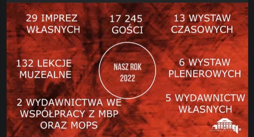 Jak minął 2022 rok w Muzeum Historycznym w Przasnyszu [wideo] 