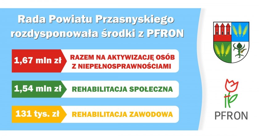 Rada Powiatu Przasnyskiego rozdysponowała ponad 1,6 mln zł z PFRON