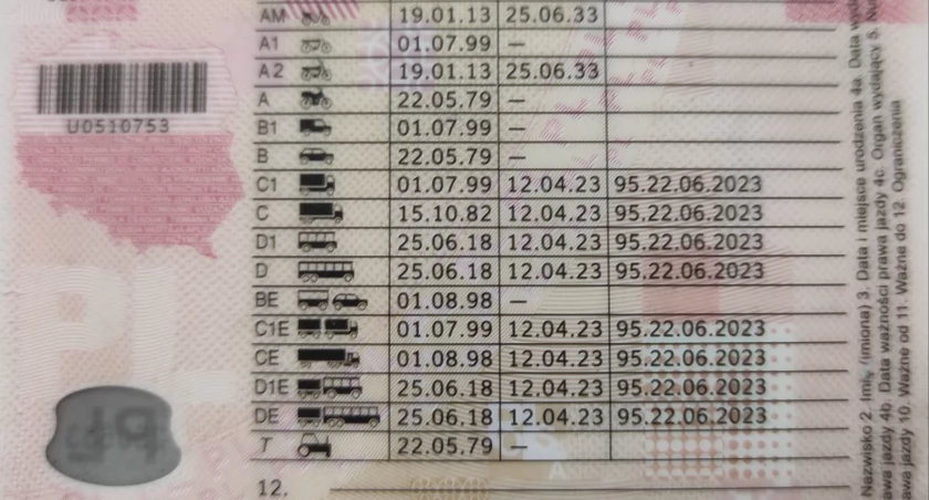 Mandat, punkty karne i utrata prawo jazdy wynikiem nadmiernej prędkości 