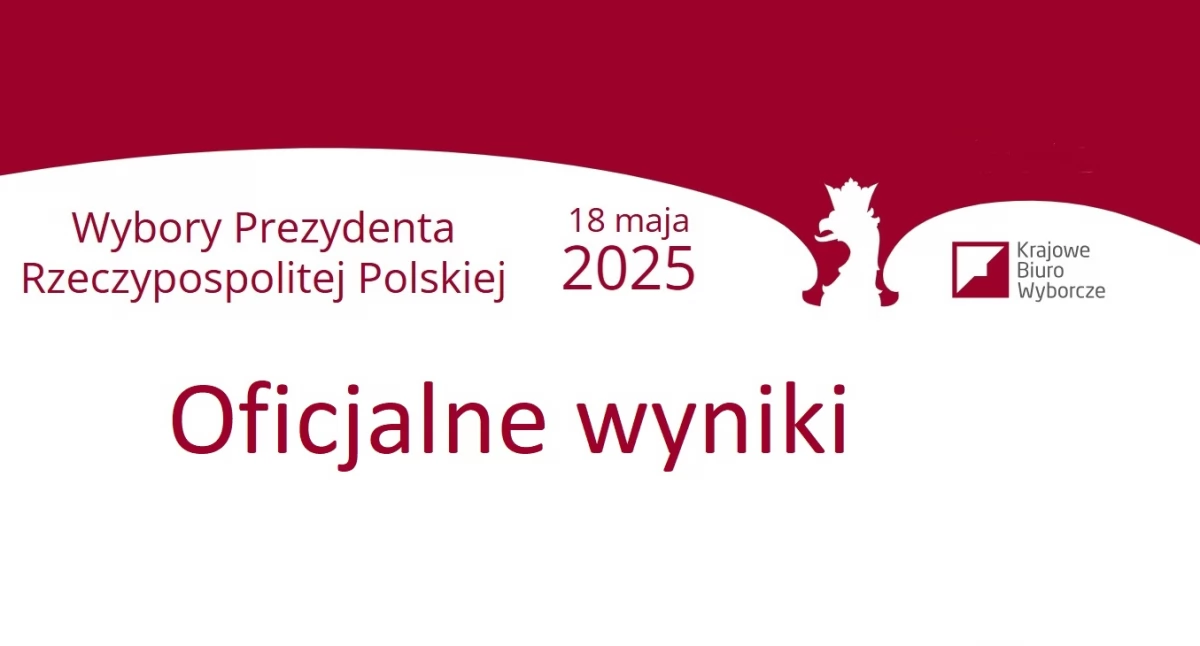 Wybory prezydenckie 2025 – pierwsza tura za nami