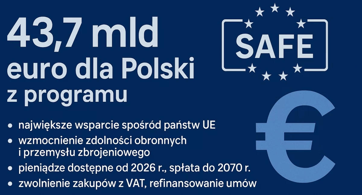 Bezpieczeństwo Europy zaczyna się tu – 43,7 mld euro dla Polski