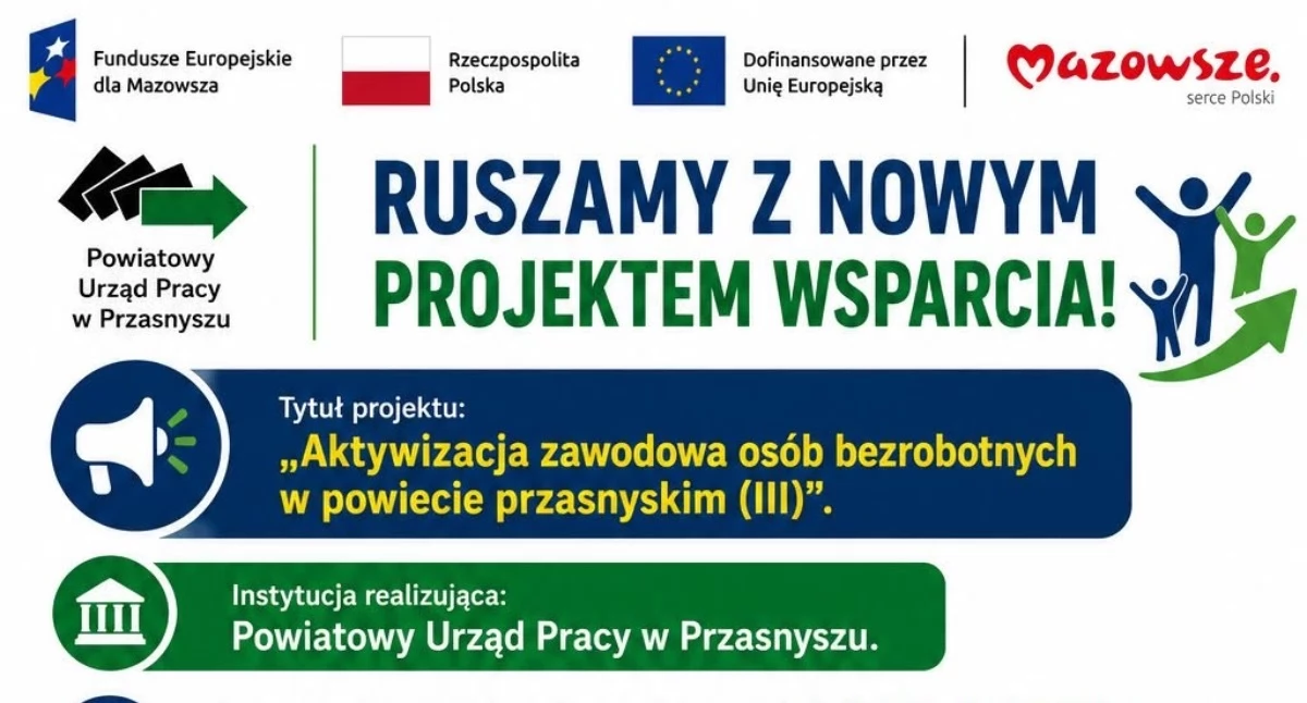 Ponad 2,6 mln zł na aktywizację bezrobotnych. Rusza nowy projekt Powiatowego Urzędu Pracy w Przasnyszu