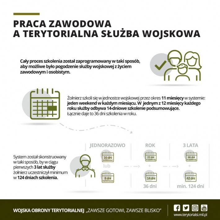 TERYTORIALSI – POŻĄDANA GRUPA NA RYNKU PRACY