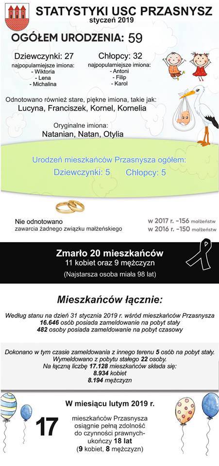 Statystyki Urzędu Stanu Cywilnego - styczeń 2019