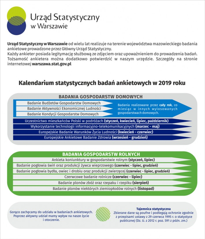 Informacja o badaniach statystycznych