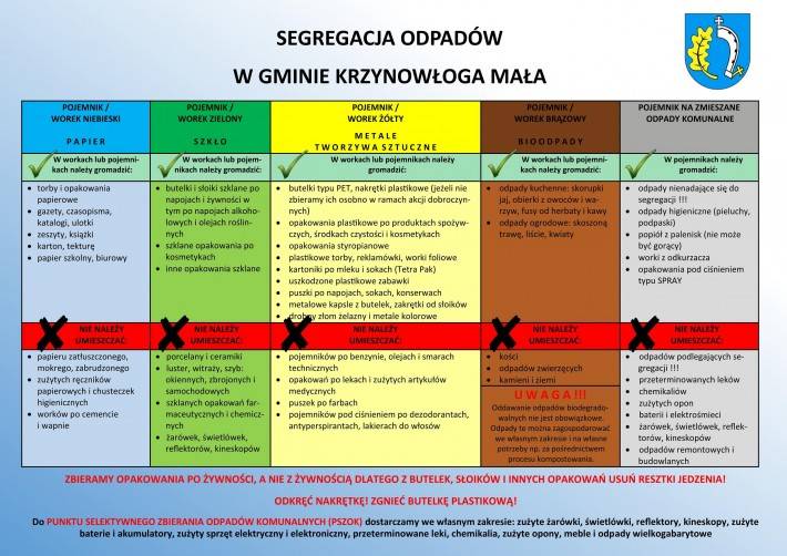 Harmonogramy odbioru odpadów komunalnych z teremu powiatu przasnyskiego w 2019