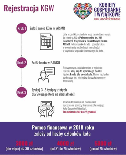 PIENIĄDZE DLA KÓŁ GOSPODYŃ - zaproszenie na szkolenie