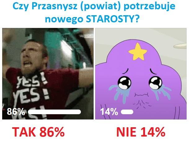 Sonda przedwyborcza: Czy Przasnysz (powiat) potrzebuje nowego STAROSTY?