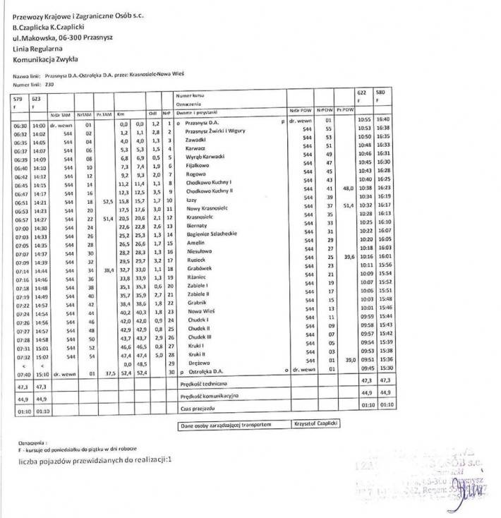 Transport publiczny w powiecie przasnyskim