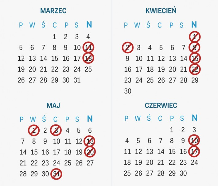 Przed nami pierwsza NIEDZIELA BEZ HANDLU