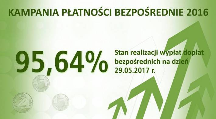 ARiMR wypłaciła rolnikom 95,64 proc. z puli środków na płatności bezpośrednie za 2016 r.
