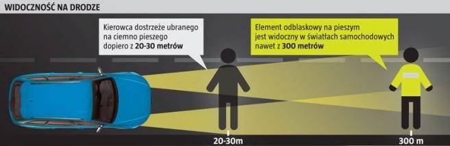 Odblaski to błysk troski o siebie i swoich najbliższych