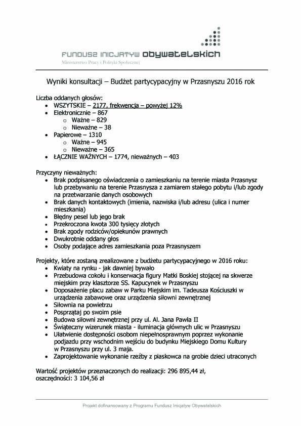 Budżet partycypacyjny w Przasnyszu na 2016 rok - wyniki konsultacji