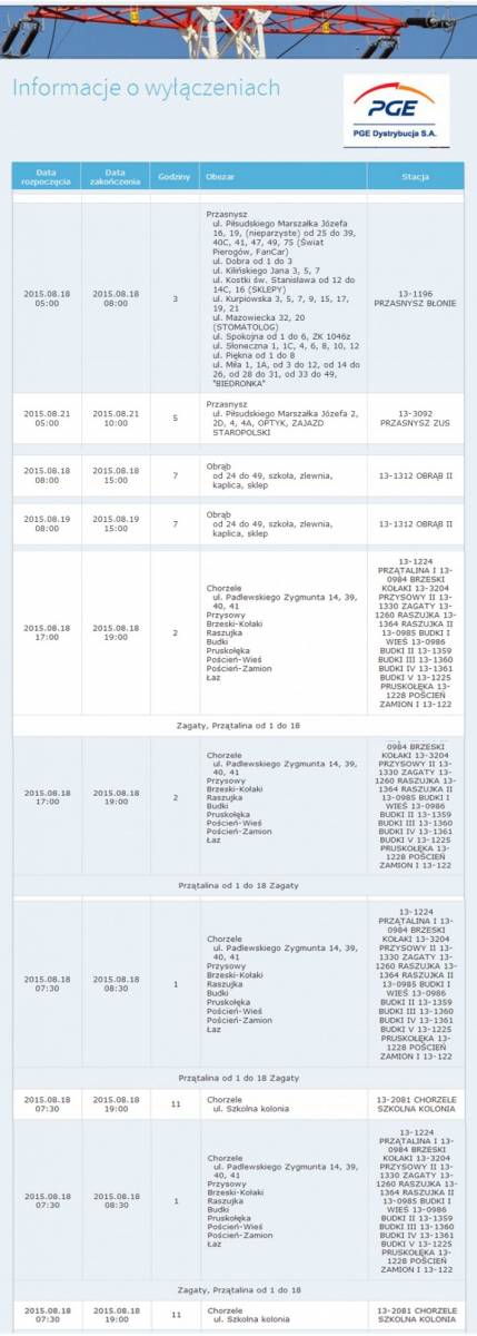 PGE: Informacja o planowanych wyłączeniach