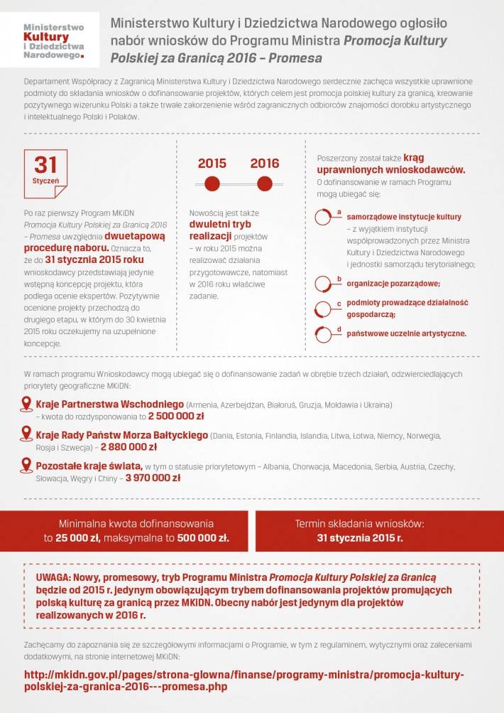 Promocja Kultury Polskiej za Granicą