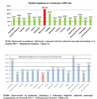 Program ostrożnościowy 