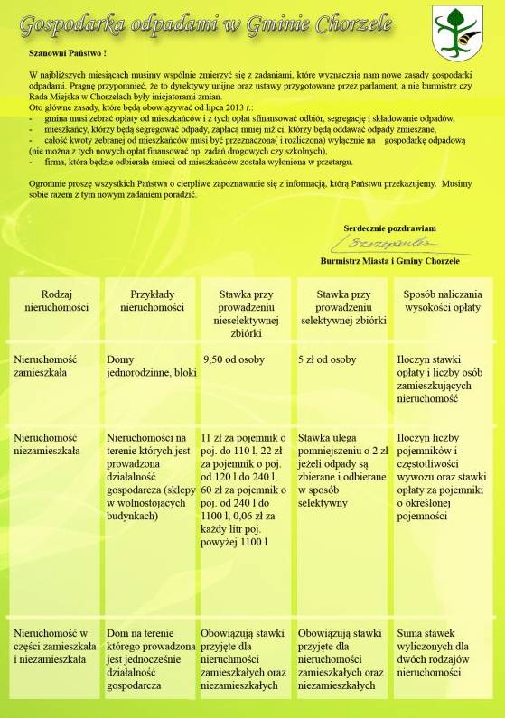 Gospodarka odpadami w Gminie Chorzele