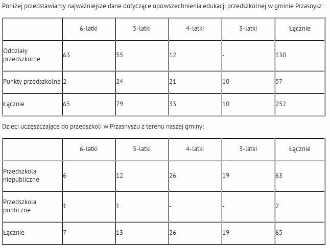 Stawiamy na opiekę przedszkolną