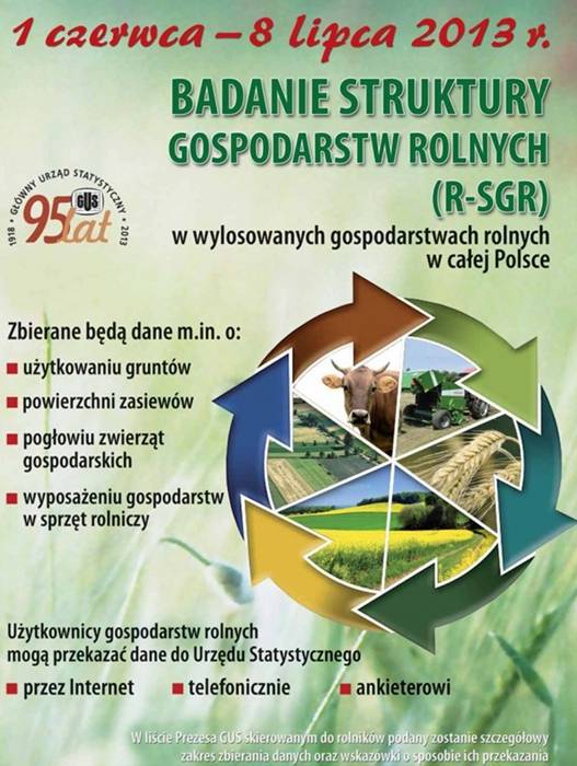 Badanie struktury gospodarstw rolnych