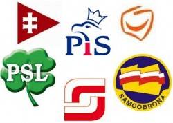 Sondaż GW: PiS wygrywa na Mazowszu