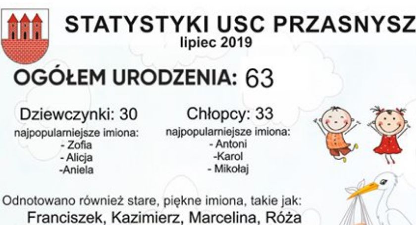 Statystyki USC w Przasnyszu - lipiec 2019