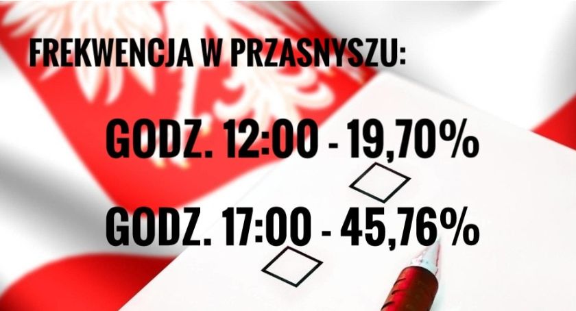 Im bliżej zamknięcia tym frekwencja wyższa