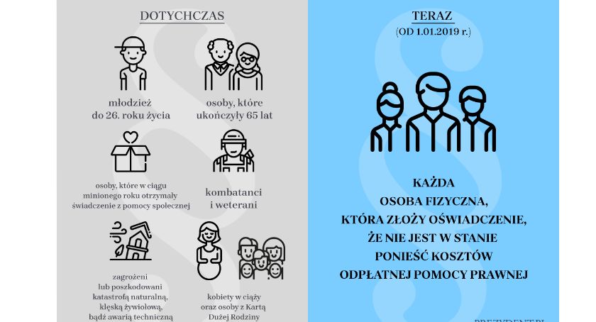 Nieodpłatna pomoc prawna, nieodpłatne poradnictwo obywatelskie i nieodpłatna mediacja
