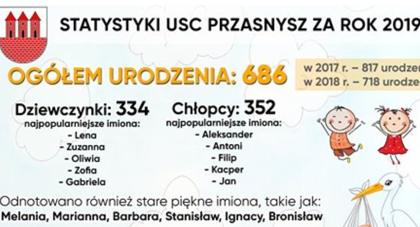 Statystyki USC za 2019 rok