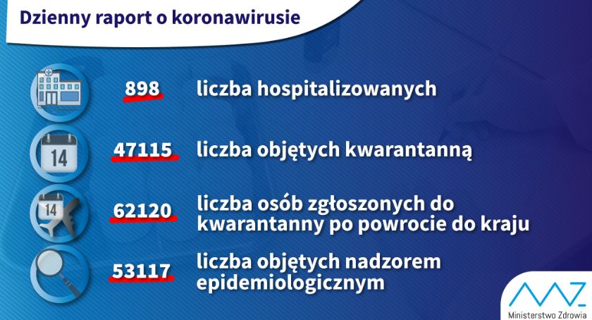Stan zachorowań na koronawirusa w powiecie przasnyskim i okolicach