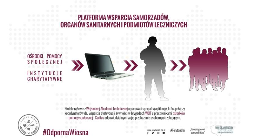 Powstała aplikacja, która ułatwi pomoc w czasie epidemii.