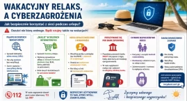 Wakacje to żniwa dla cyberprzestępców. Eksperci ostr&hellip;