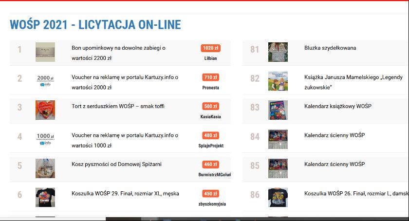 Licytacje na Kartuzy.info zakończone - ugraliście prawie 15.000 złotych
