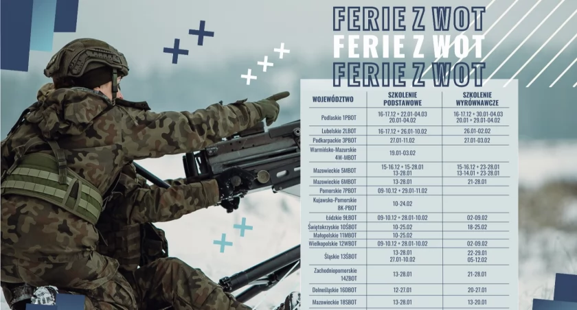Nie masz planów na ferie? Spędź je z terytorialsami